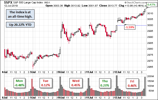 S&P 500