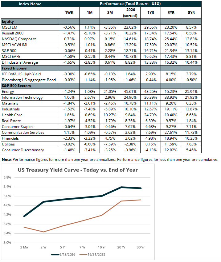 performance-total-return
