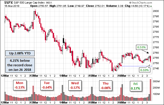 S&P 500