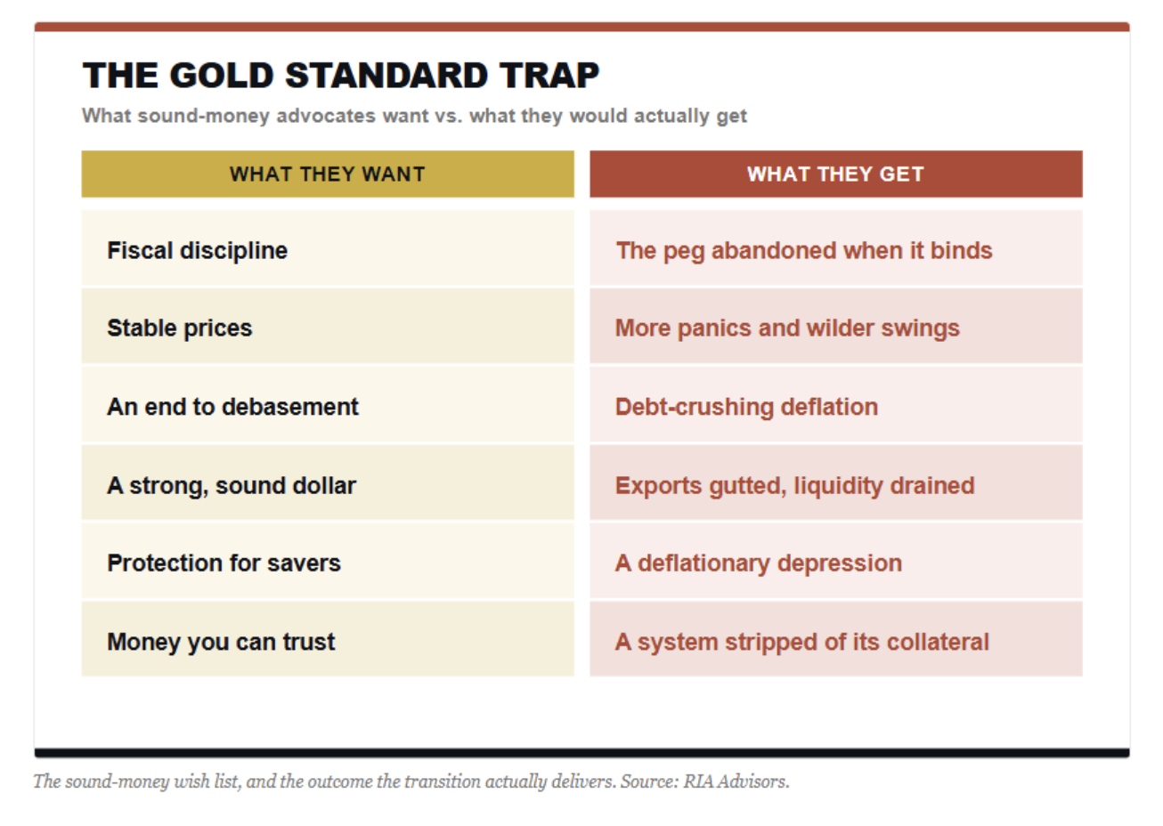gold standard trap