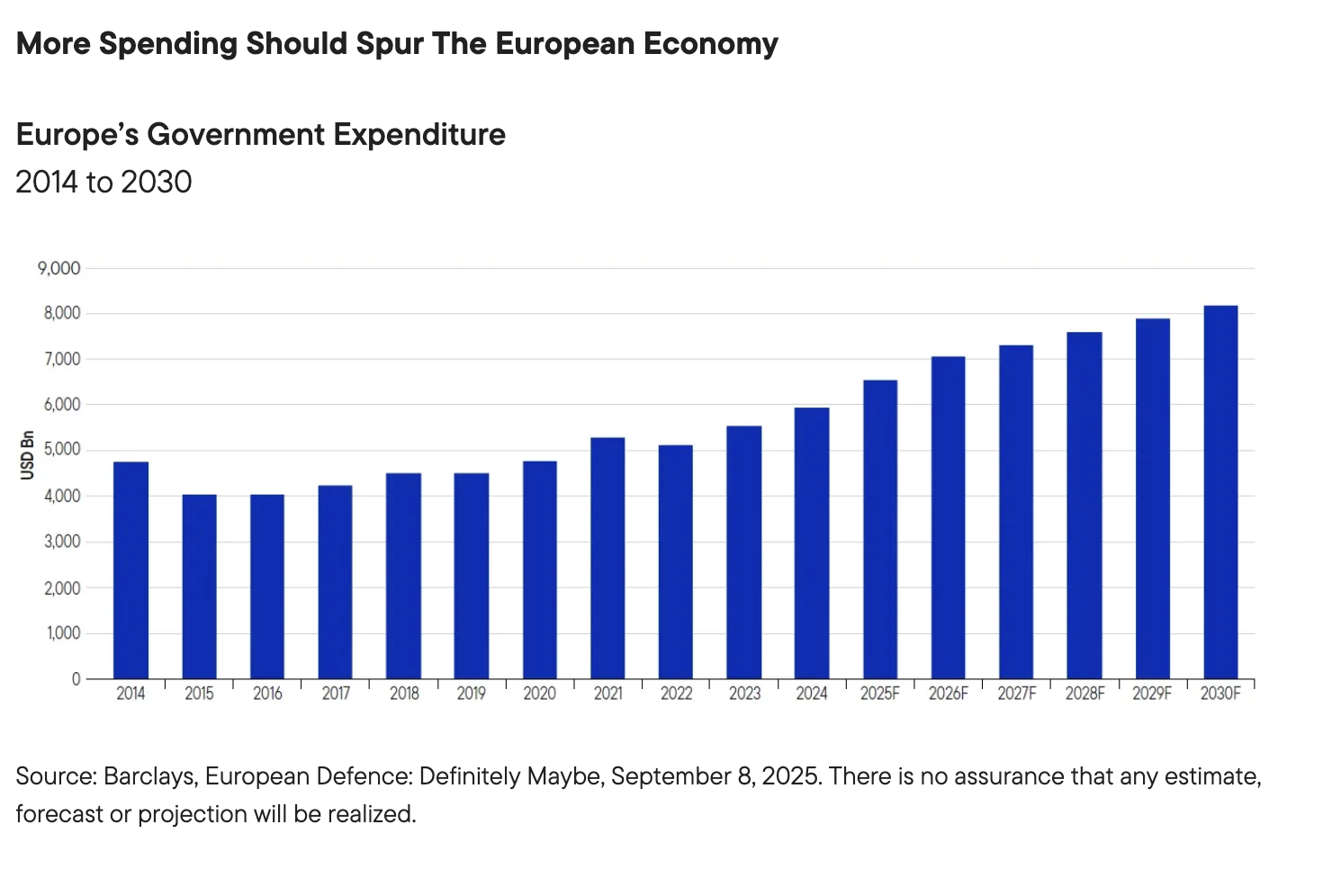 More Spending Should Spur The European Economy