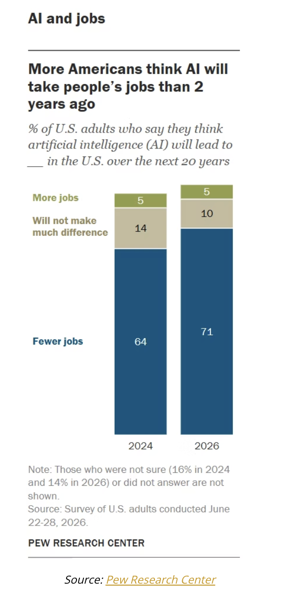 ai and jobs
