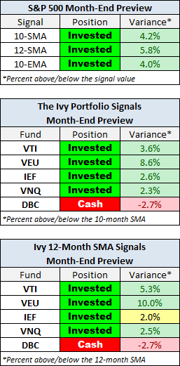 Month-End Preview