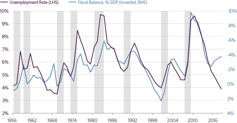 Recession Outlook Summary - Guggenheim Investments - Commentaries - Advisor  Perspectives