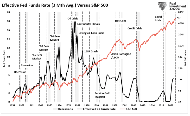 effective fed