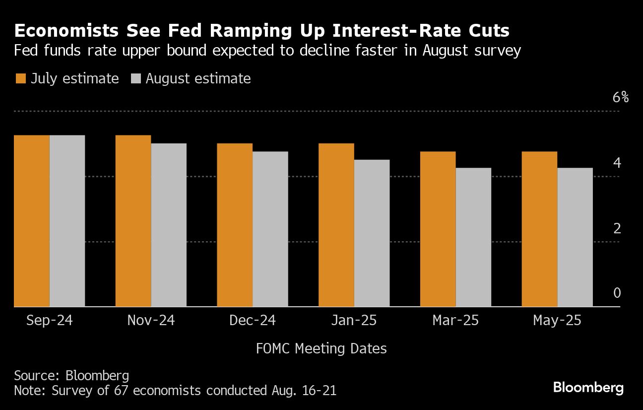 economists