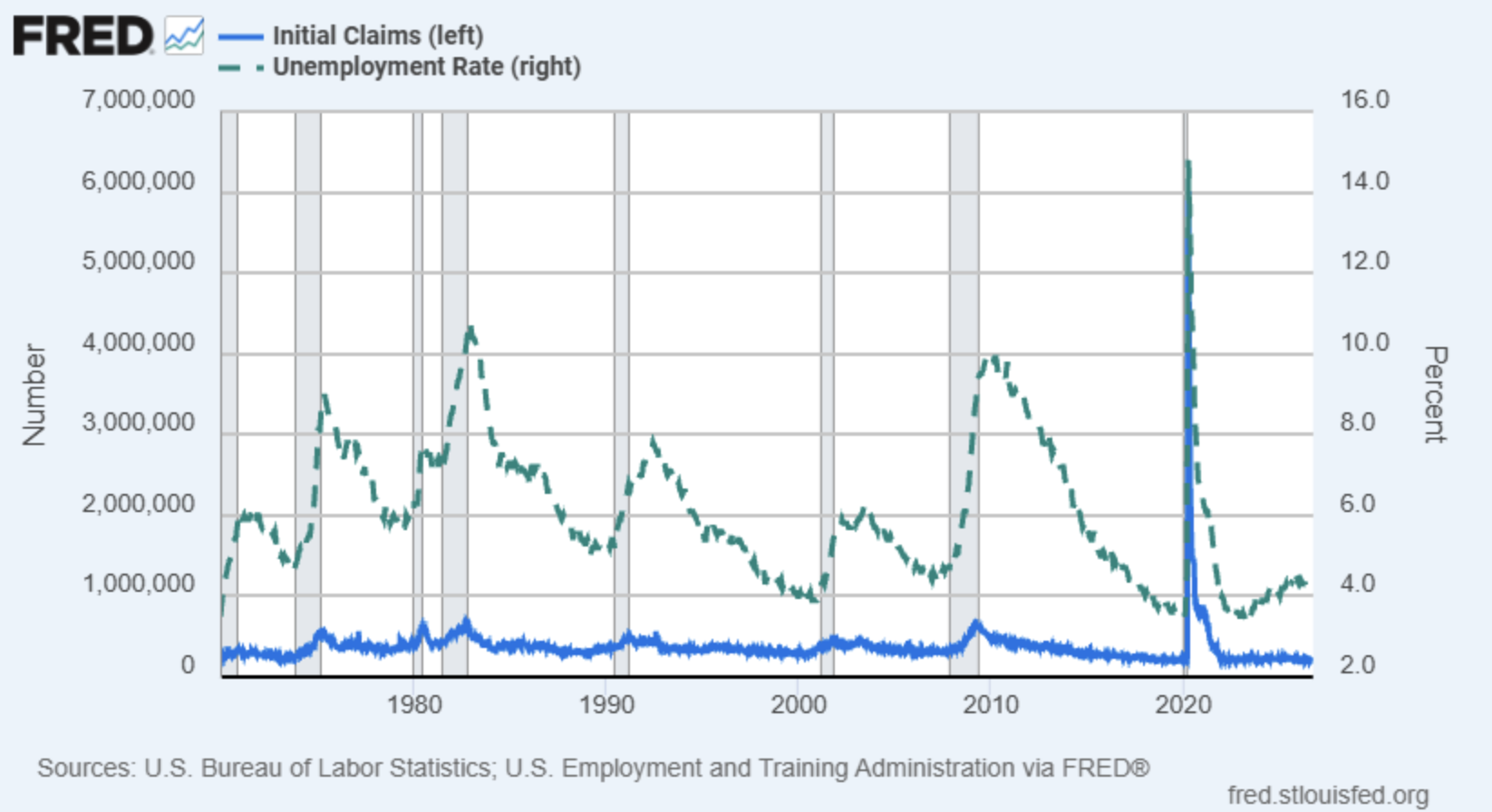 unemployment rate