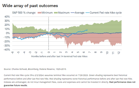 Wide array of past outcomes