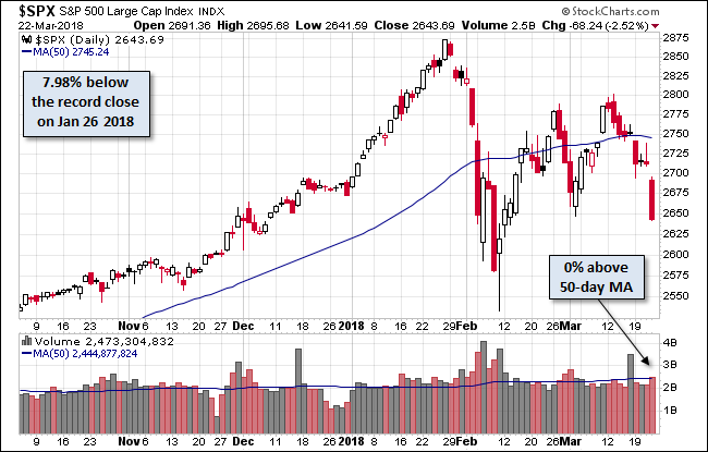 S&P 500