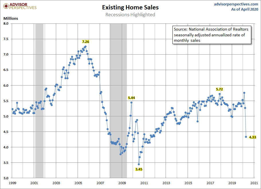 Existing Home Sales
