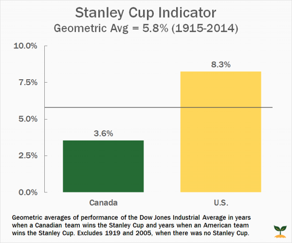 stanley-cup-600x500