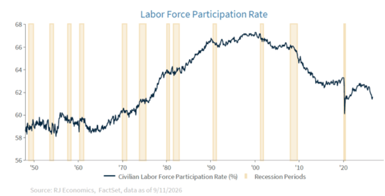 labor-force