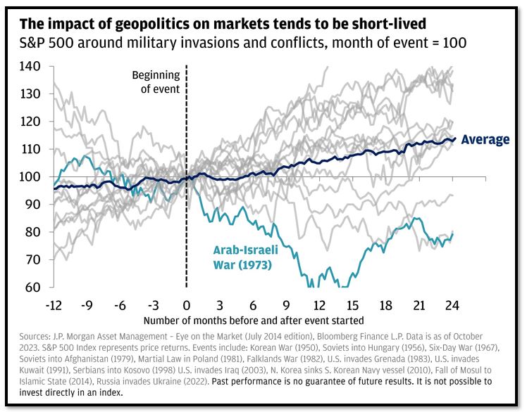 impact