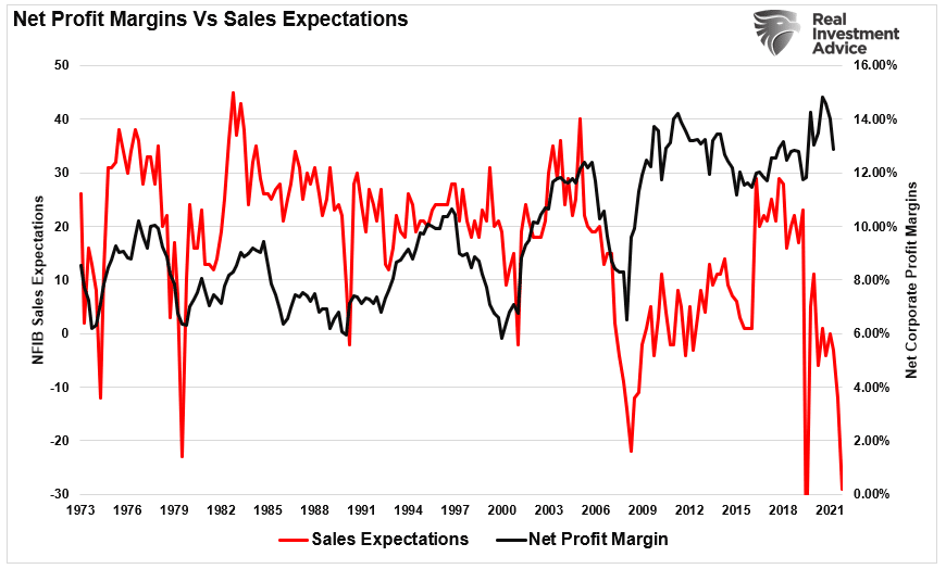 Small Business Sales, Small Business Sales And The Running Of The Bull