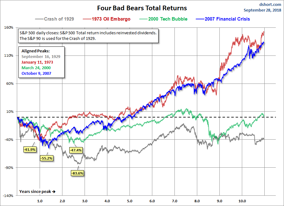Four Bears Total Return