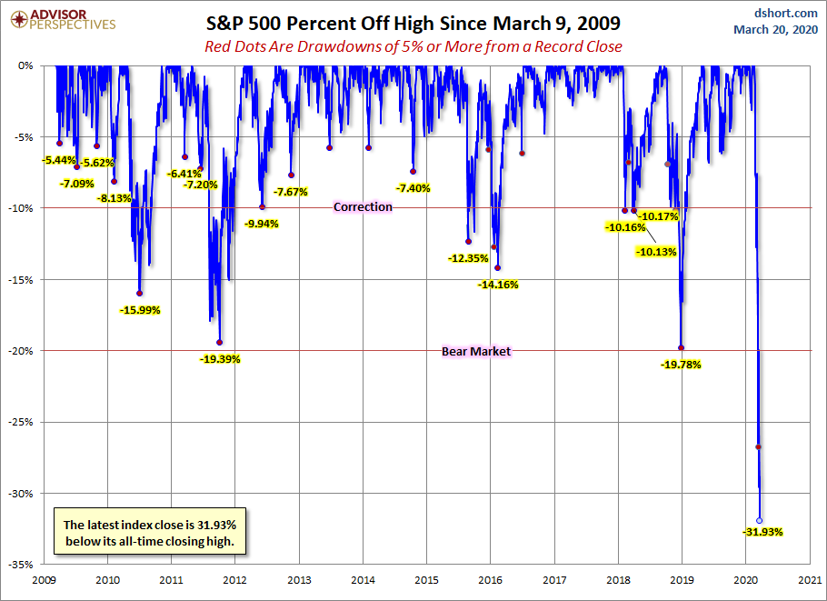 Image result for s&p 500 chart