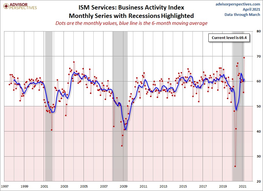 ISM Services