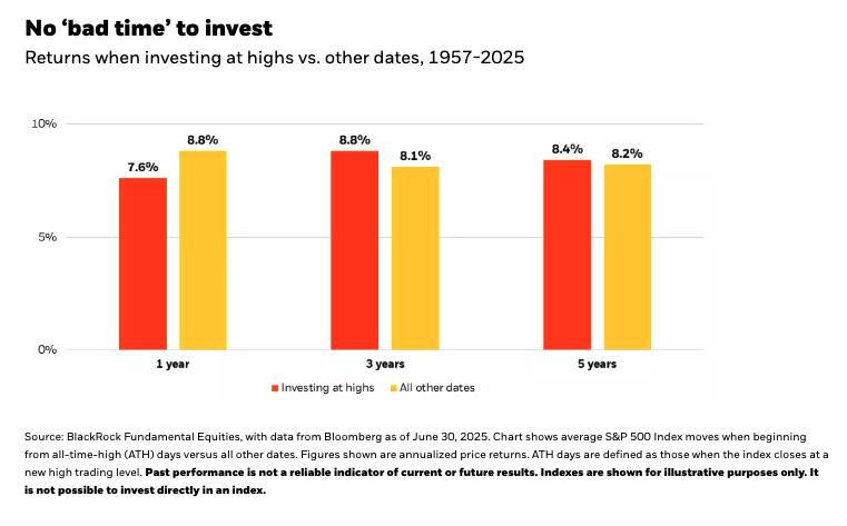No &lsquo;bad time&rsquo; to invest