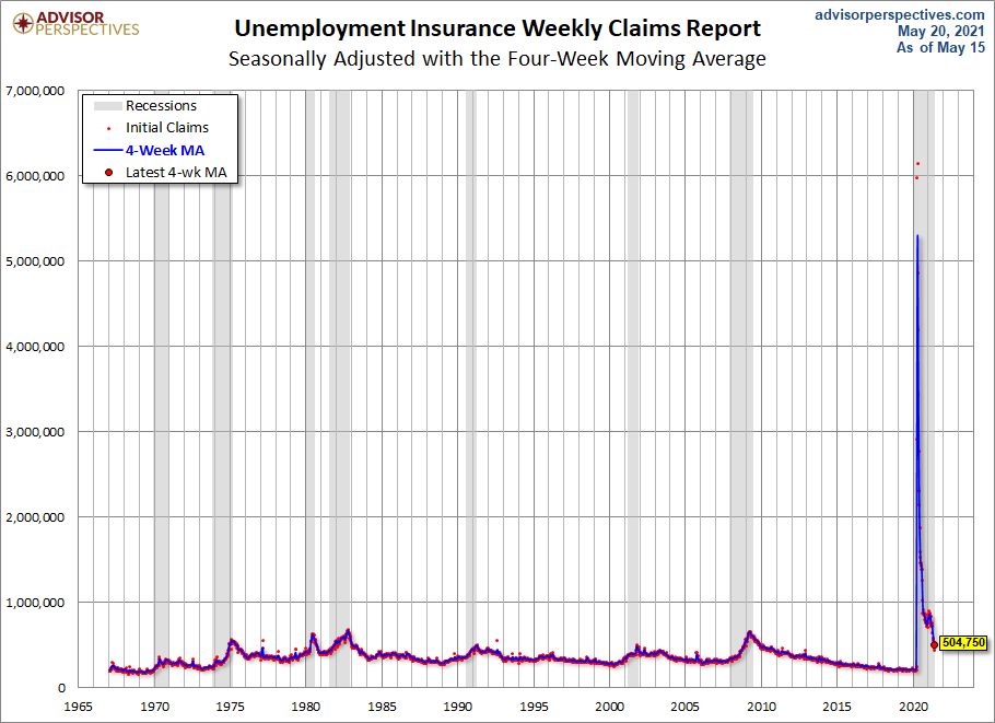 Unemployment Claims