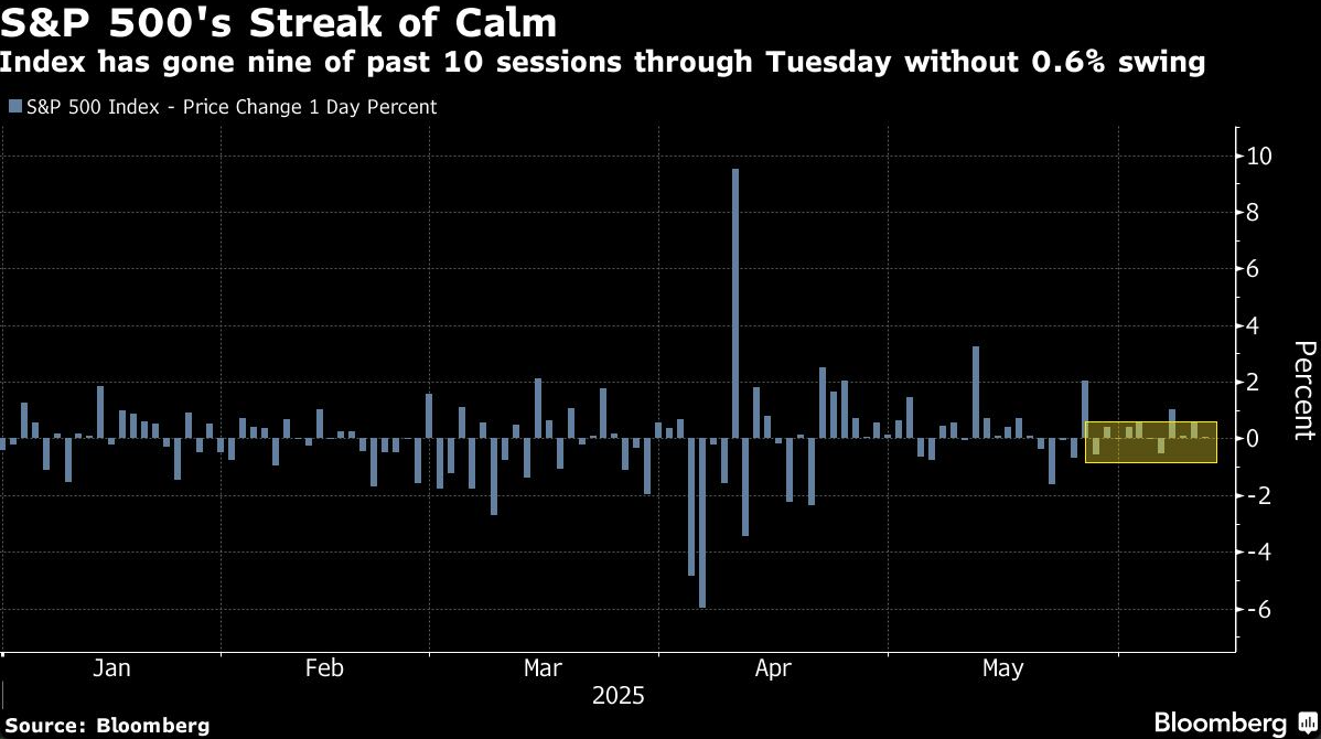 S&P 500 streak