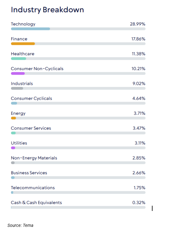 Industry Breakdown
