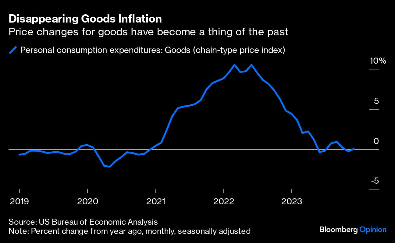Disappearing Goods Inflation