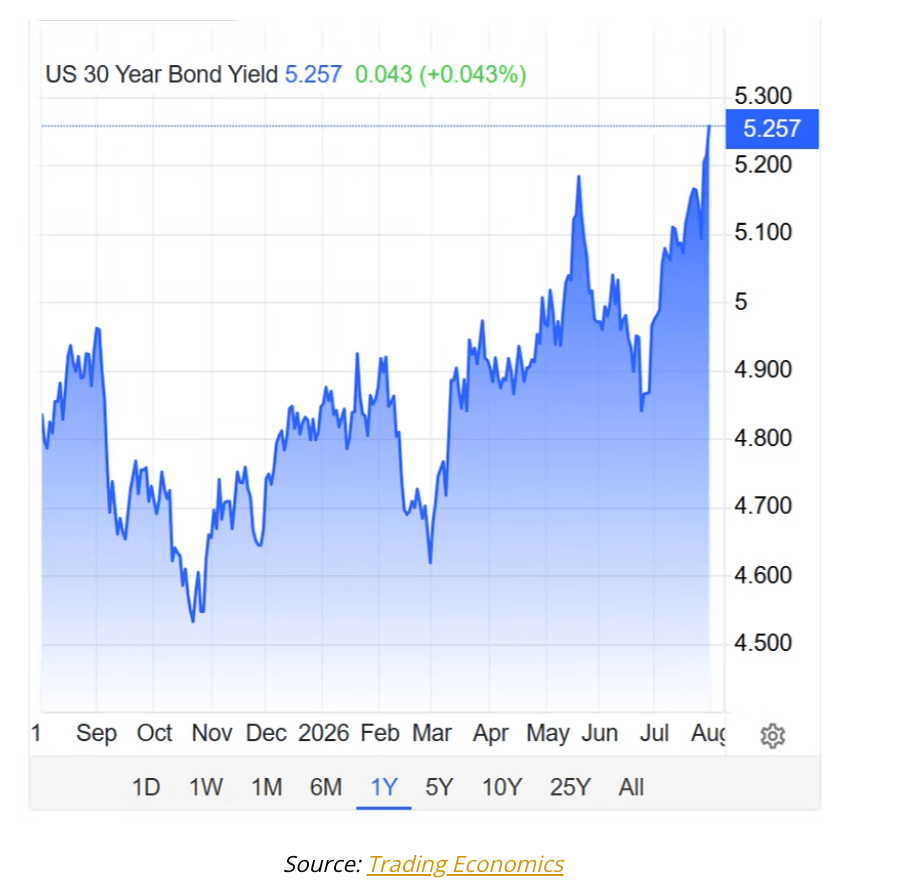 30 year bond