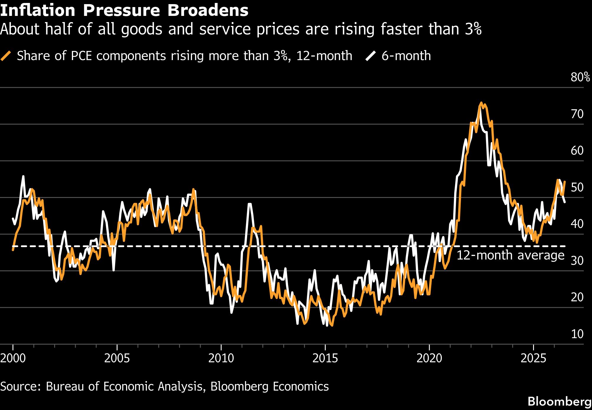 inflation-pressure
