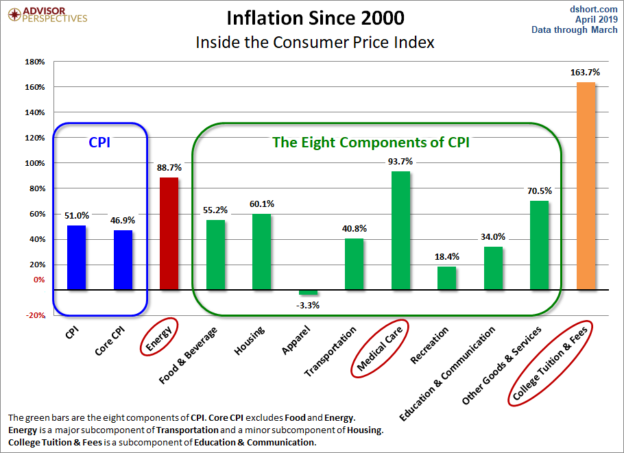 CPI Components