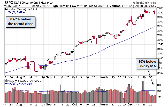 S&P 500