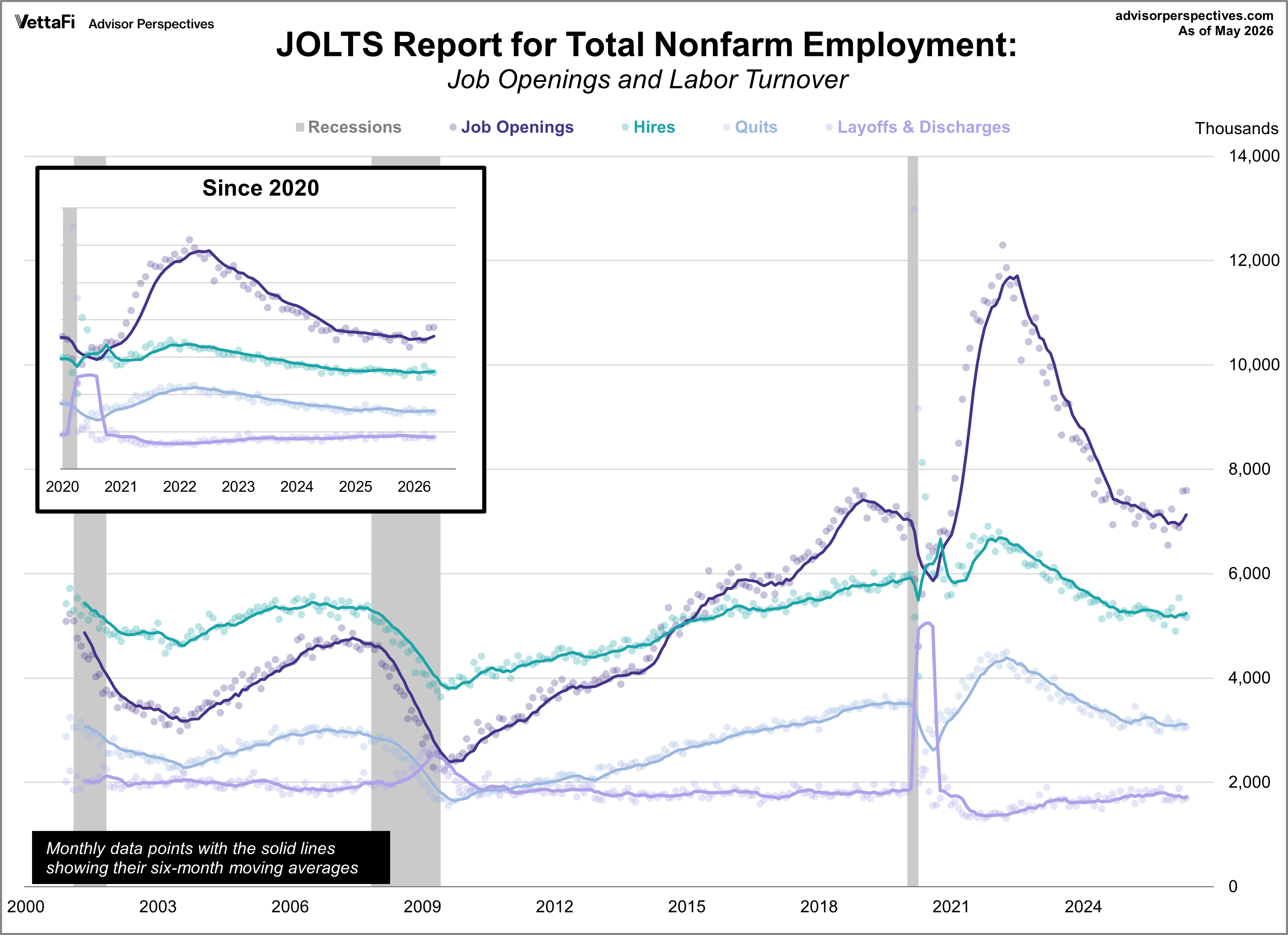 JOLTS Overview