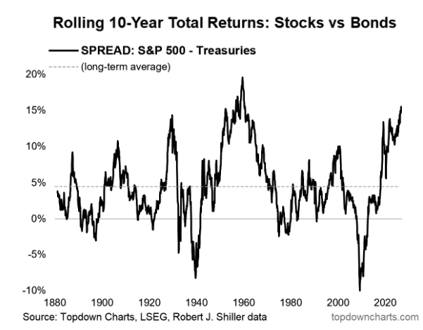 rolling-10-yr