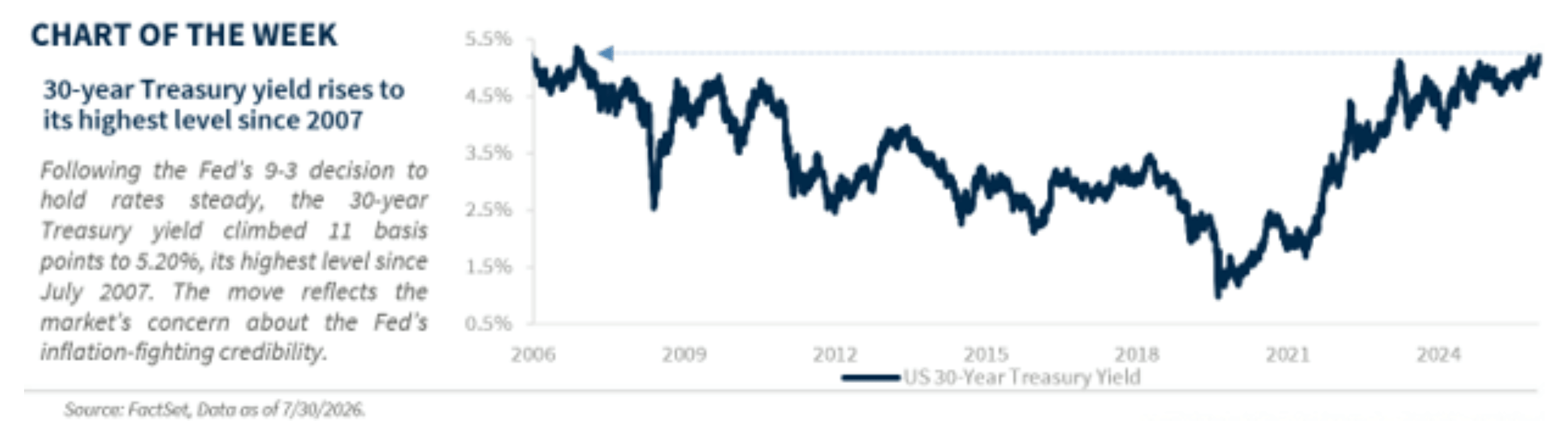 chart of the week