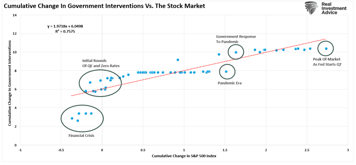 cumulative change