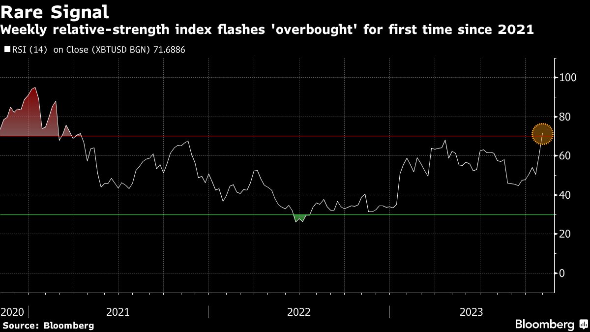 Rare Signal