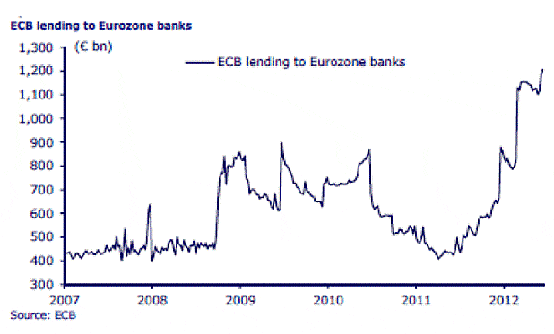 ECB: Lender of Last Resort
