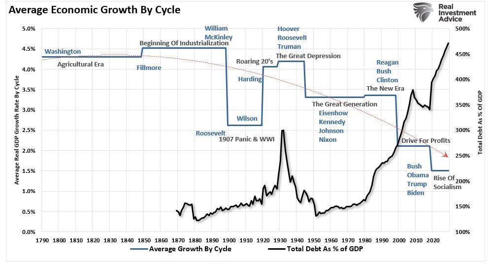 Secular Bear Market, The Next Secular Bear Market May Be Upon Us