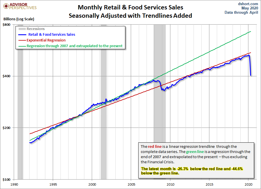 Retail Sales Trends