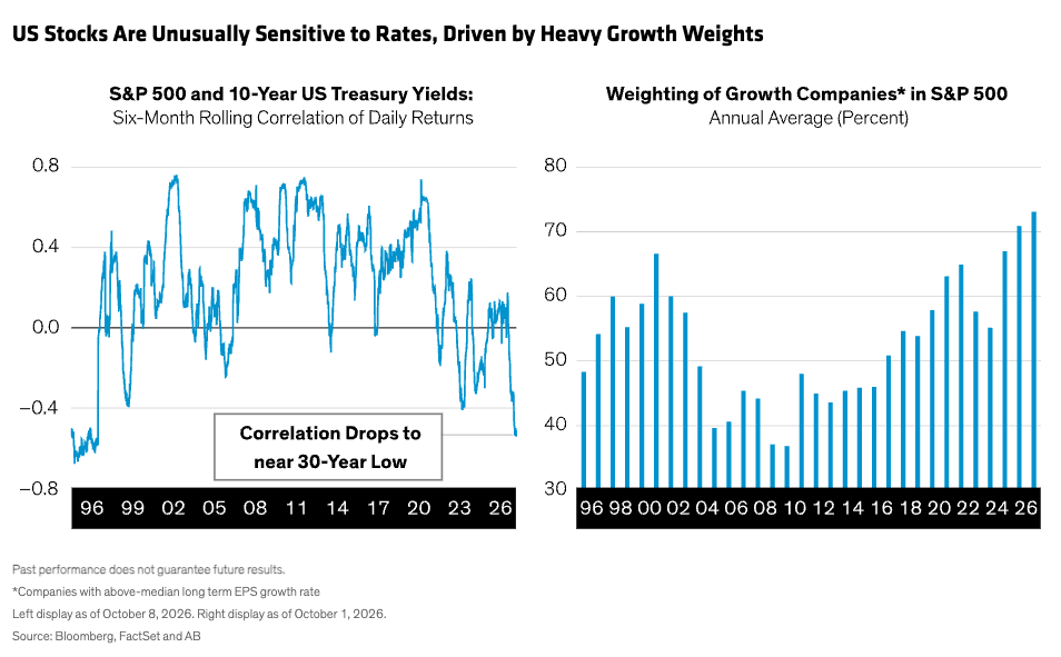 us-stocks