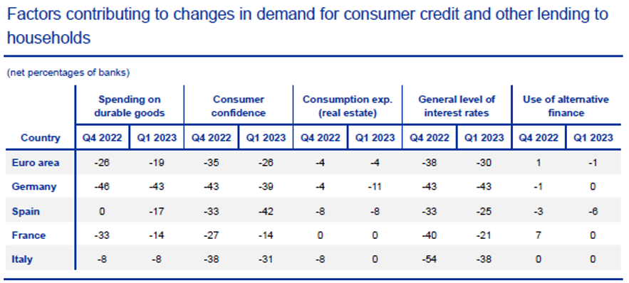 Changes in Demand