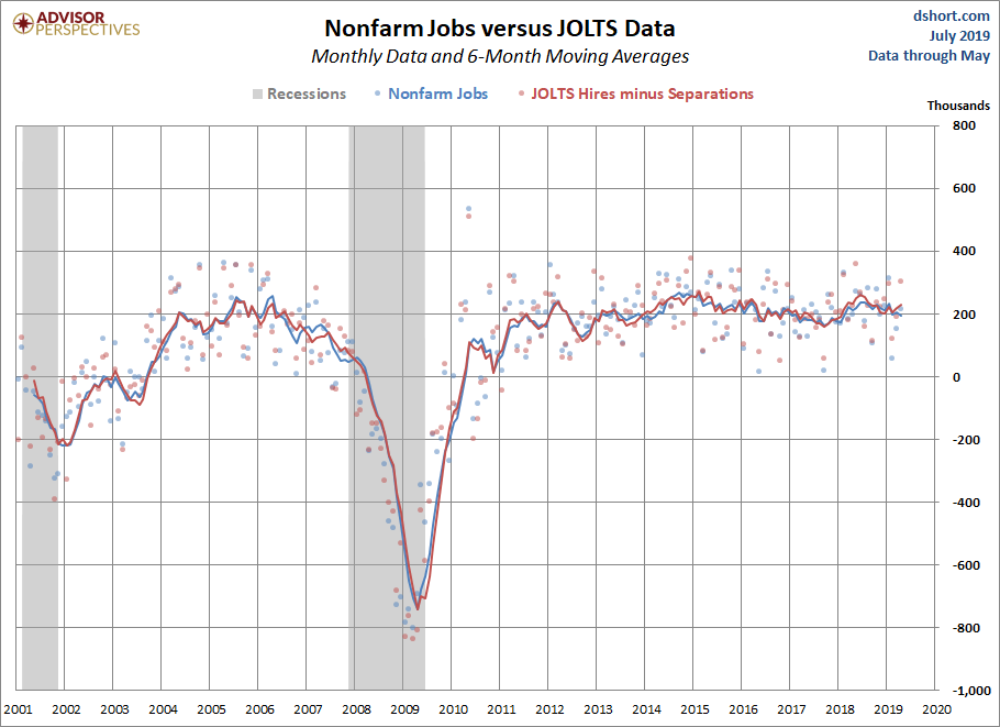 JOLTS Overview