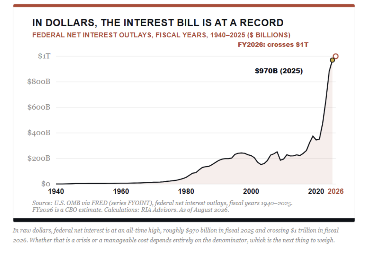 in dollars