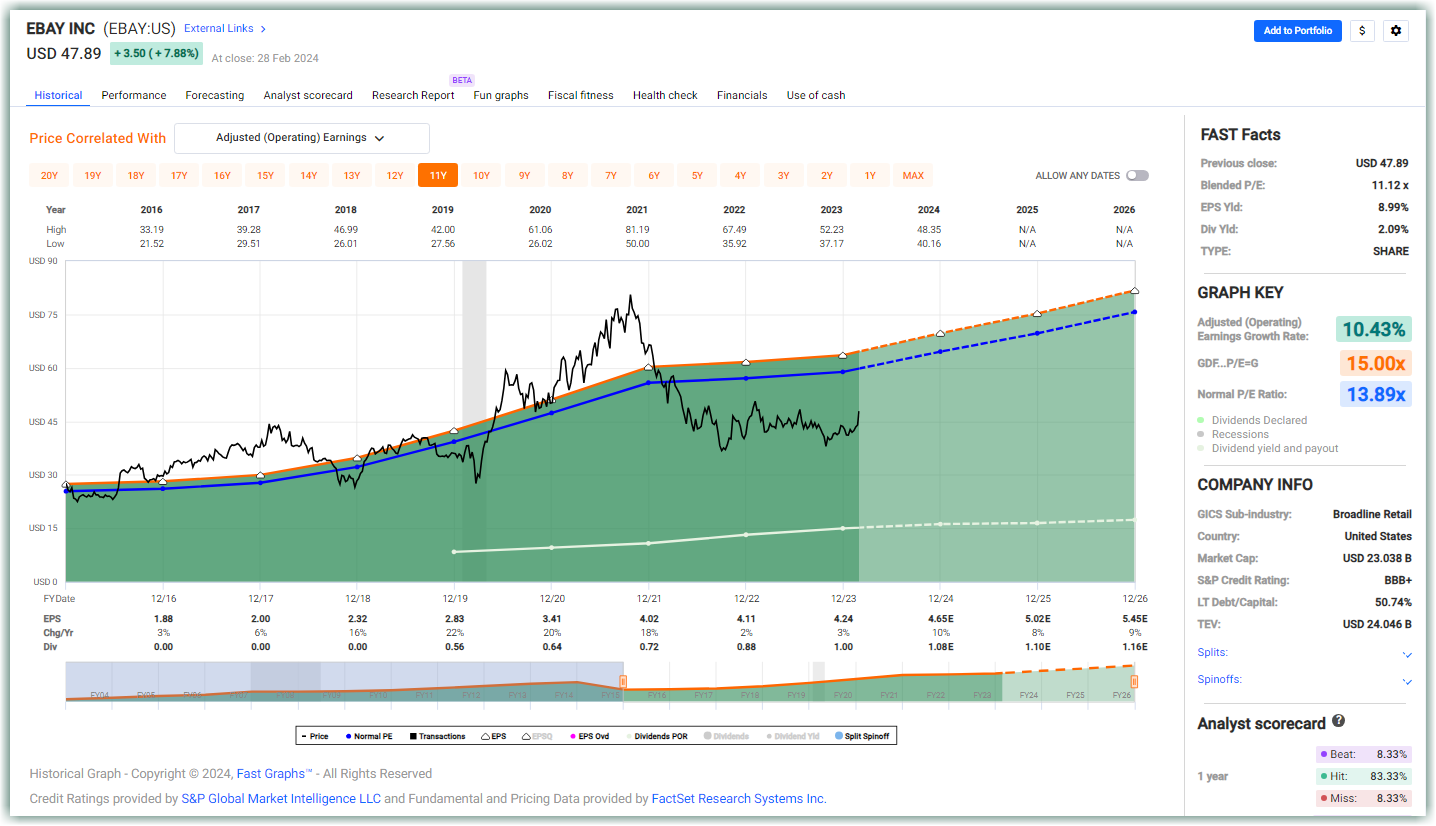 EBAY Inc