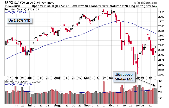 S&P 500