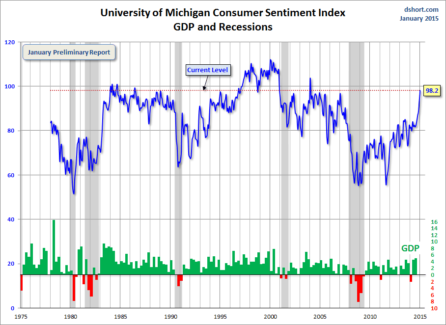 Dshort michigan sentiment