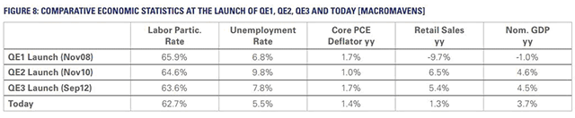 Comparative economic statistics