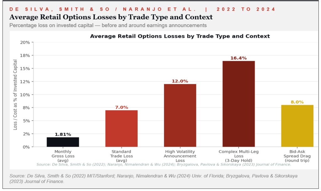 average-retail-options