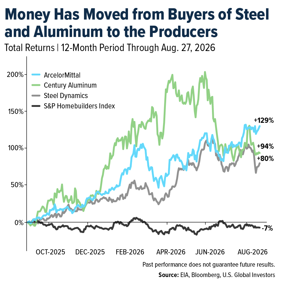 money-has-moved