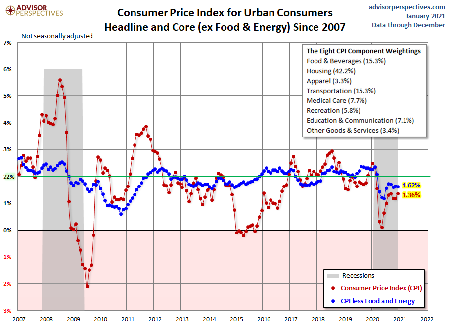 Inflation An XRay View Of The Components Seeking Alpha