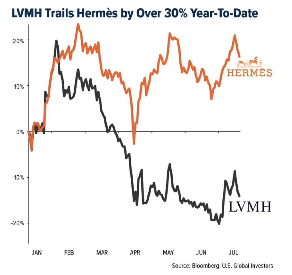 LVMH Trails